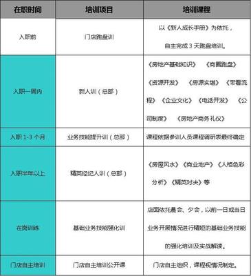 构筑基石 文化经纪人服务培训制度探析
