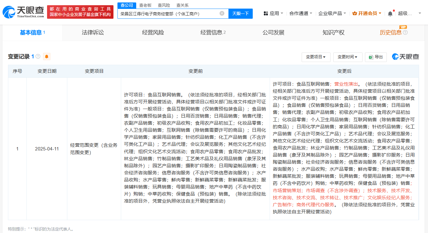 从街头卤鹅到文化经纪 卤鹅哥的商业版图与文化赋能之路